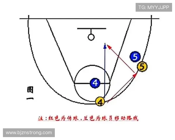 广州篮球队快攻战术解析与深度剖析助力球队崛起之路 广州篮球队快攻战术解析与深度剖析助力球队崛起之路