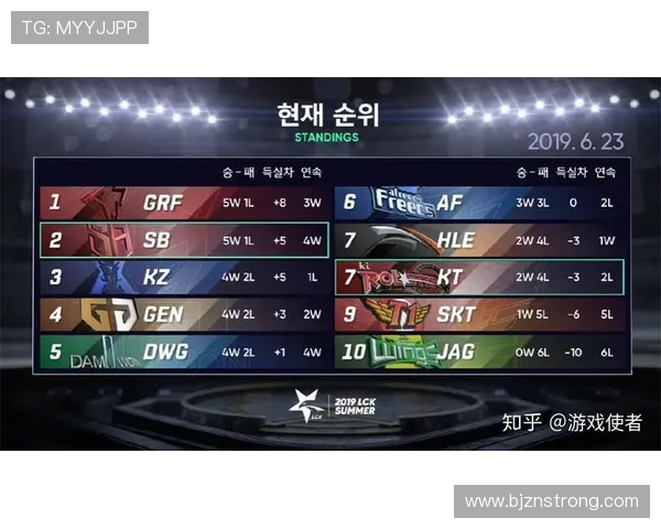 英雄联盟技术排行榜揭晓EDG荣登第六名引发热议