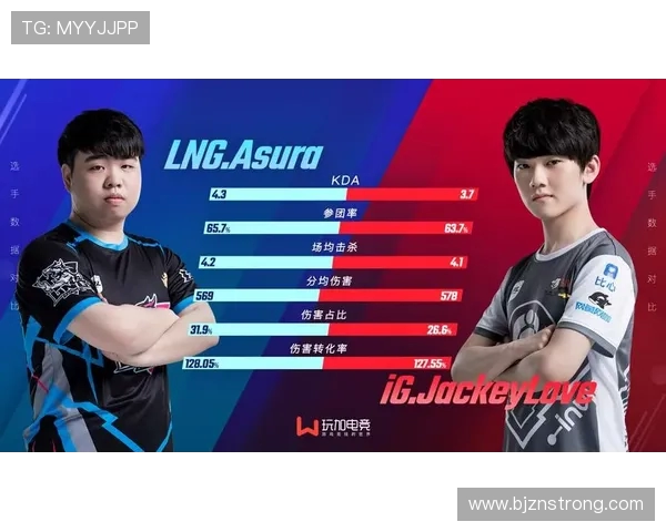 赛后复盘：IG与LNG对决中的节奏变化与战术解析