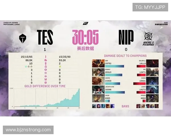 英雄联盟灵活性排行榜揭晓TES战队荣登第一名引发热议