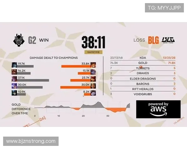 BLG战队强势领跑Major赛积分榜积累60分展现实力