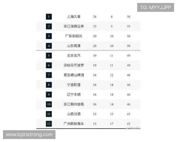 上海篮球队速度创新高引领全国篮球速度排名新潮流