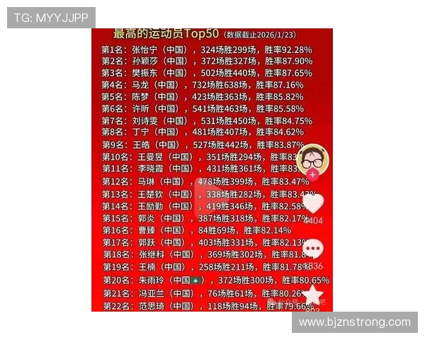 乒乓球意识排行榜揭晓北京乒乓球队荣登榜首引发热议